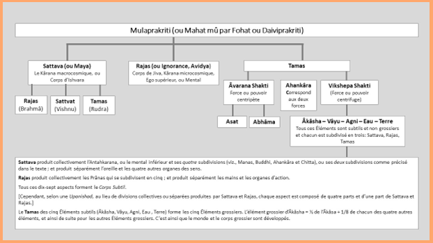 Tableau volution franais 3